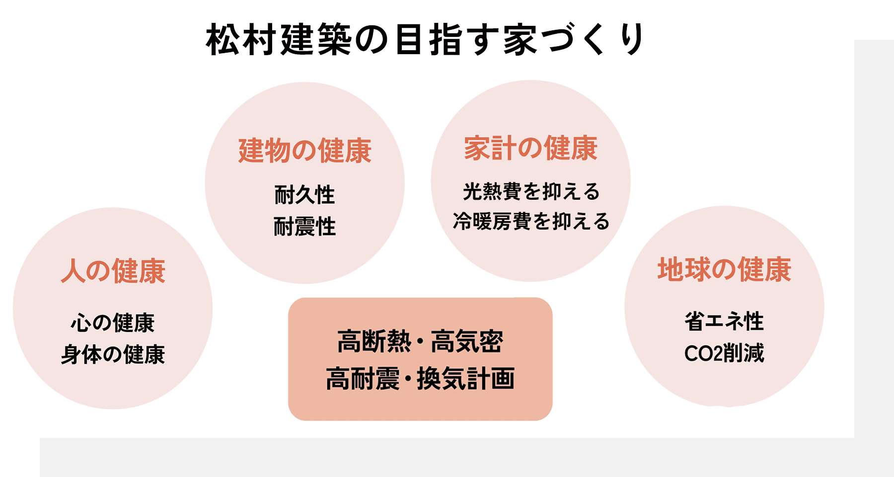 マツケンが考える4つの健康